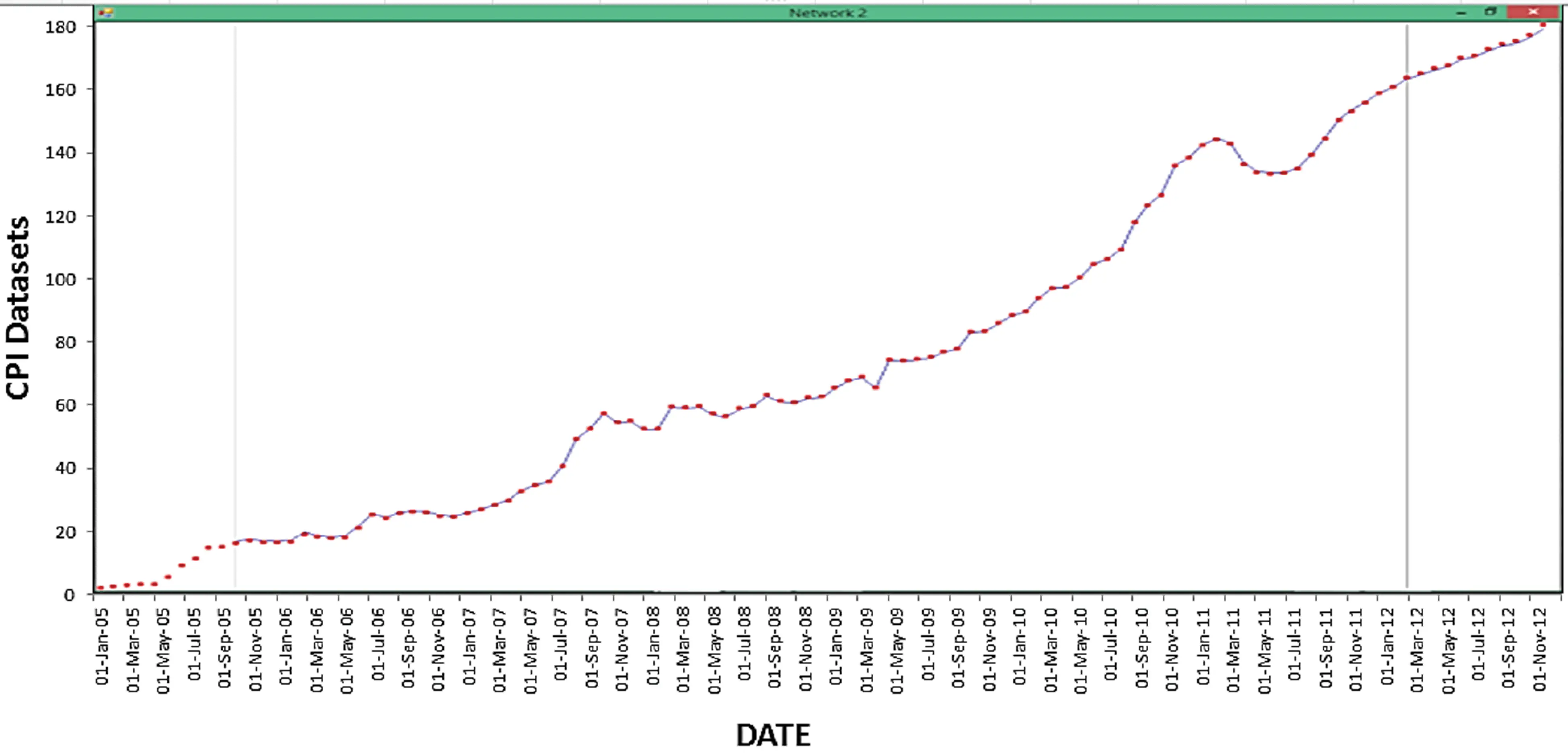A Hybrid Neural Network and Box-Jenkins Models for Time Series Forecasting
