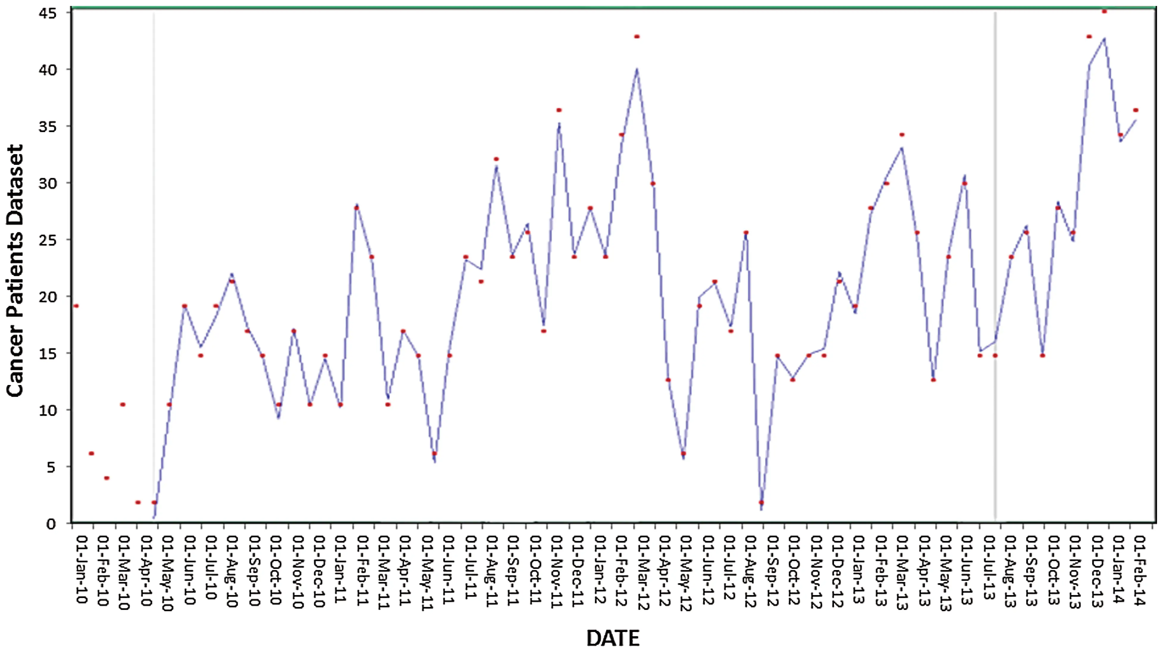 A Hybrid Neural Network and Box-Jenkins Models for Time Series Forecasting