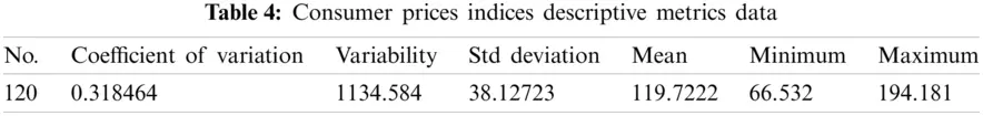 A Hybrid Neural Network and Box-Jenkins Models for Time Series Forecasting