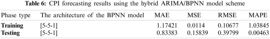 A Hybrid Neural Network and Box-Jenkins Models for Time Series Forecasting