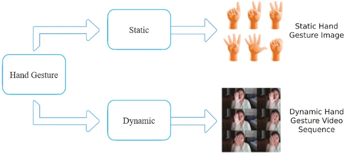 Hand gesture recognition using deep convolutional neural top networks