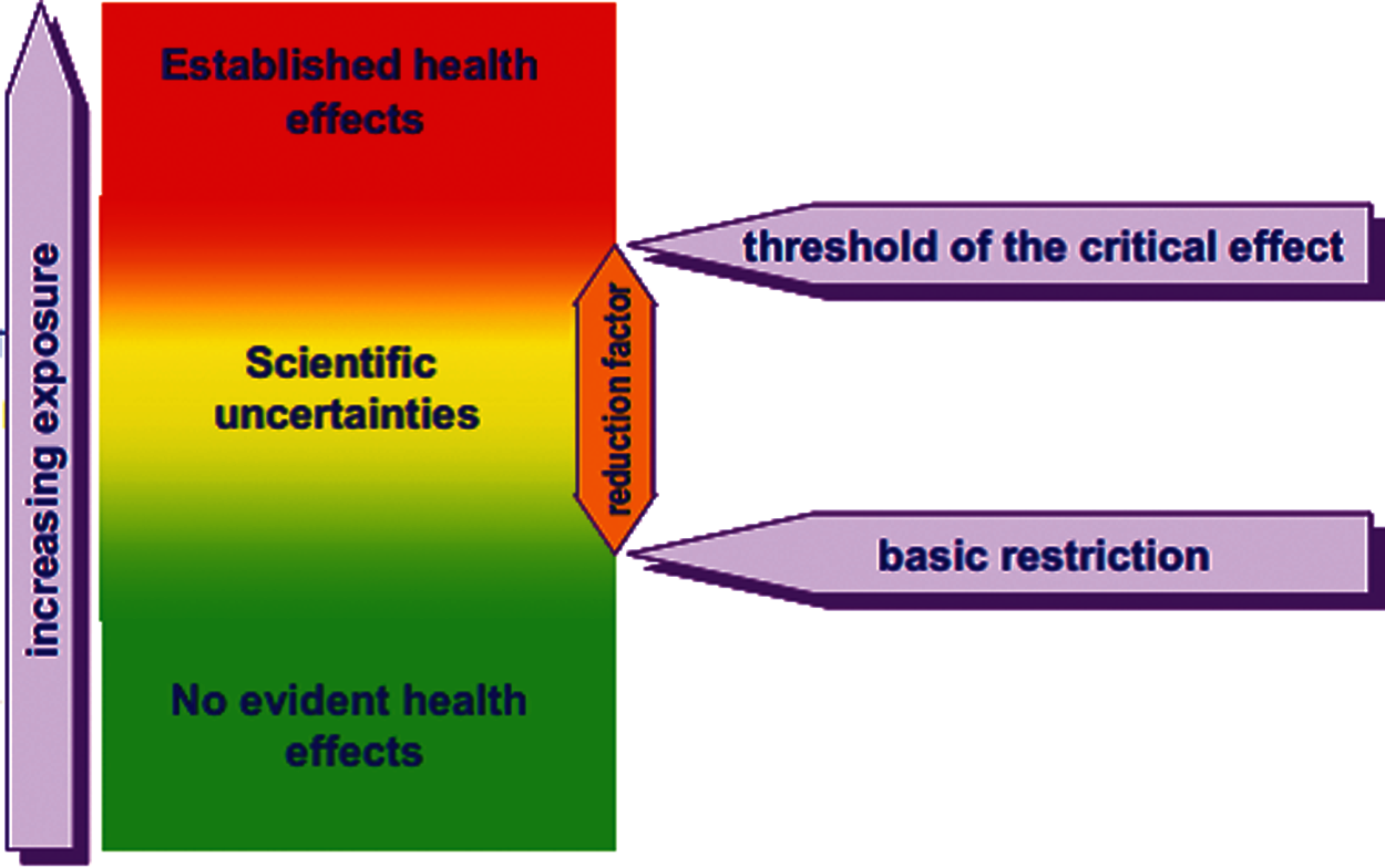 Indoor Radiation Intensity Relationship to Total Energy