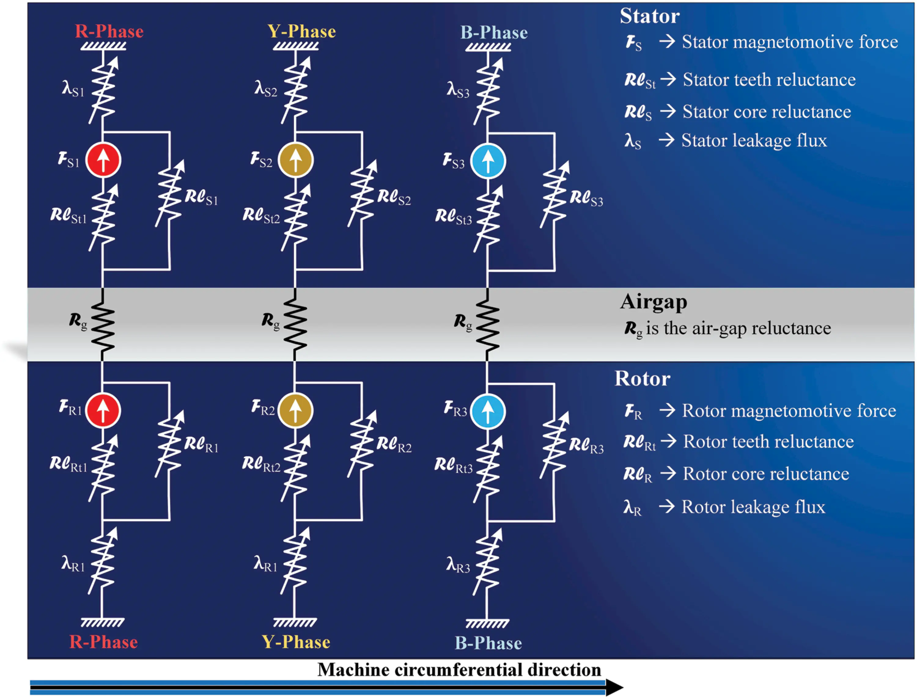 2D Finite Element Analysis of Asynchronous Machine Influenced Under ...