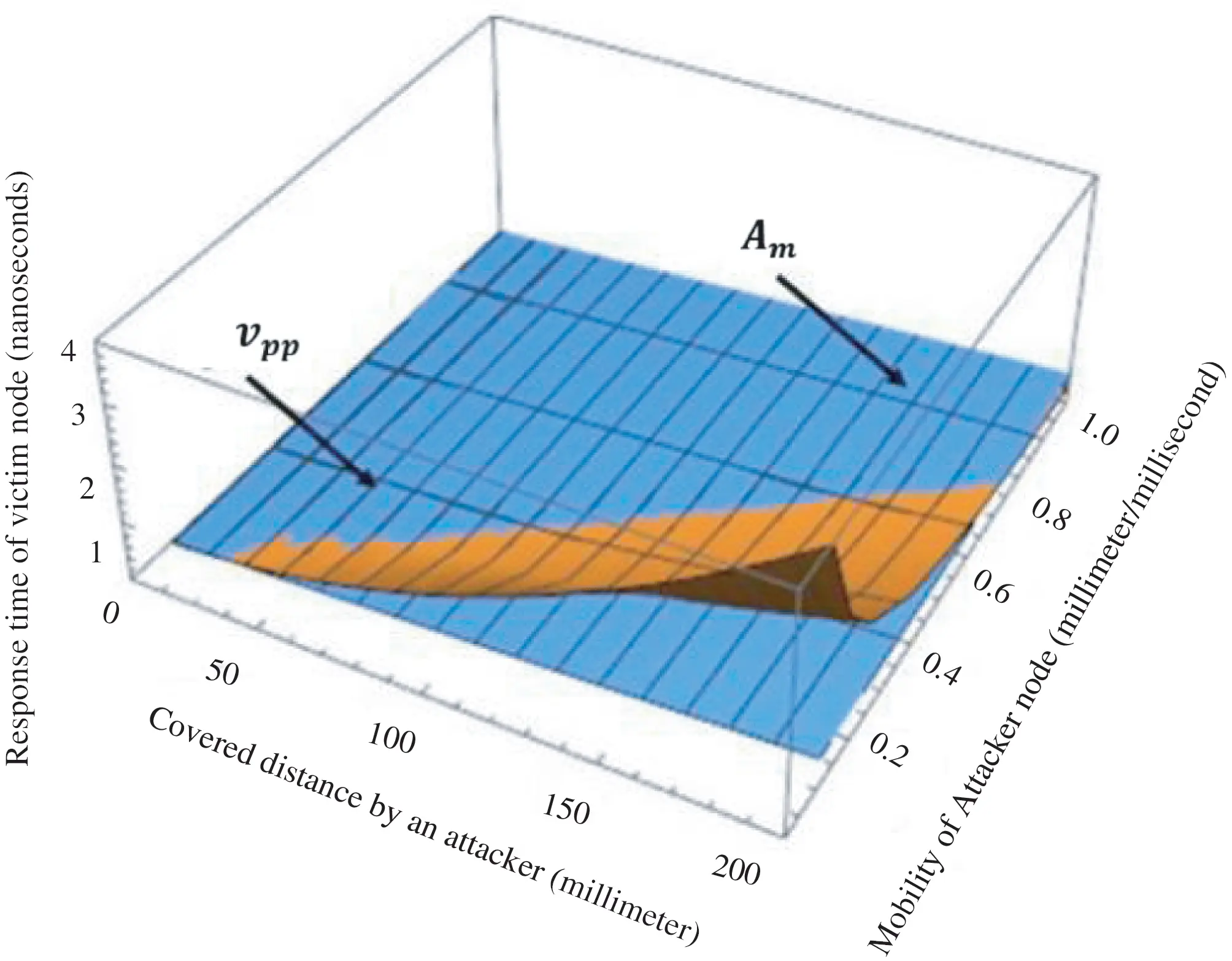 observed and pooled adjacent violators algorithm... Multi-Step Detection of Simplex and Duplex Wormhole Attacks over ...
