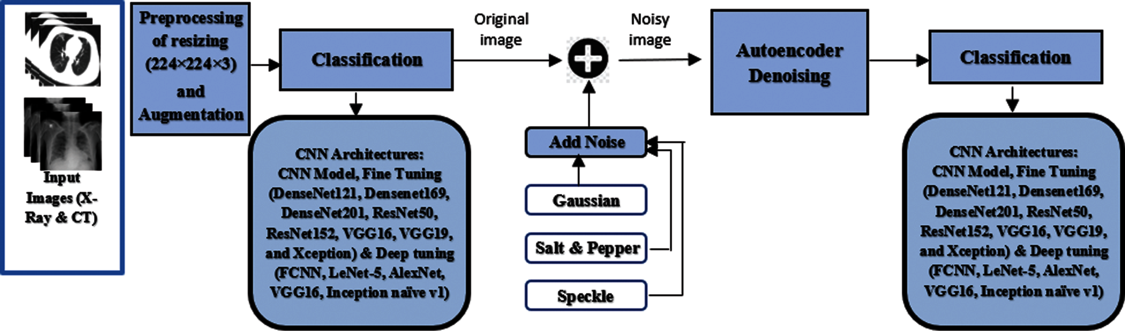 Efficient Deep-Learning-Based Autoencoder Denoising Approach for ...