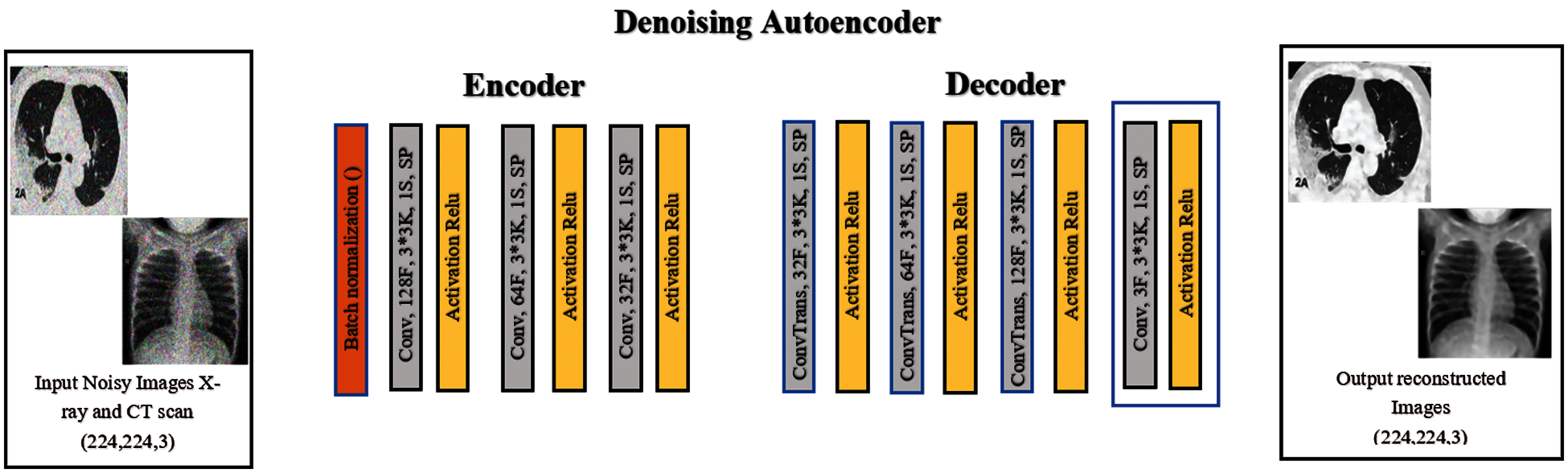 Efficient Deep-Learning-Based Autoencoder Denoising Approach for ...
