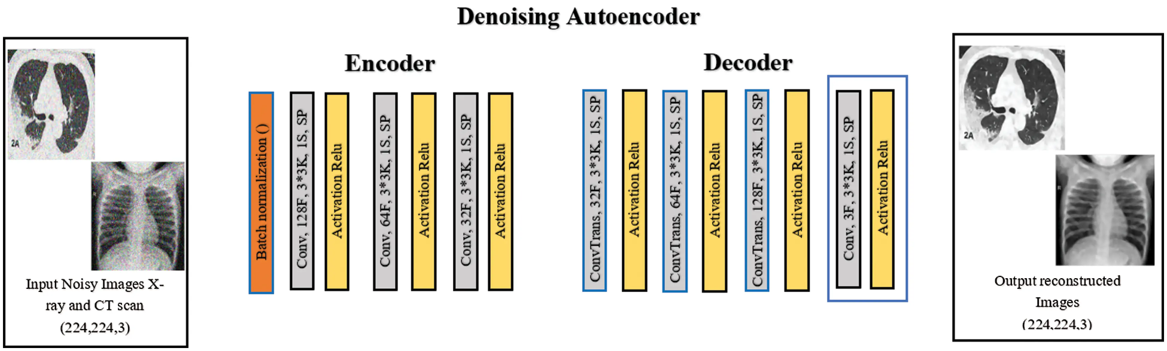 Efficient Deep-Learning-Based Autoencoder Denoising Approach for ...