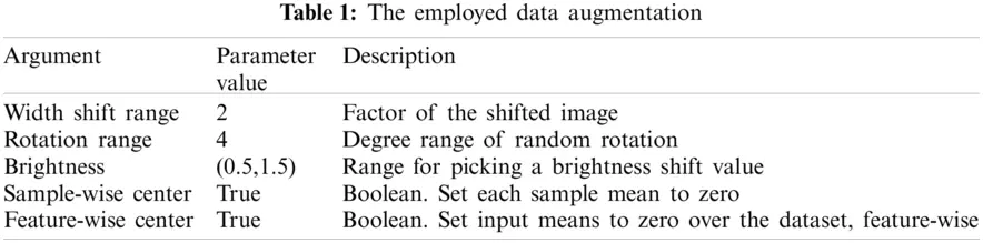 Efficient Deep-Learning-Based Autoencoder Denoising Approach for ...