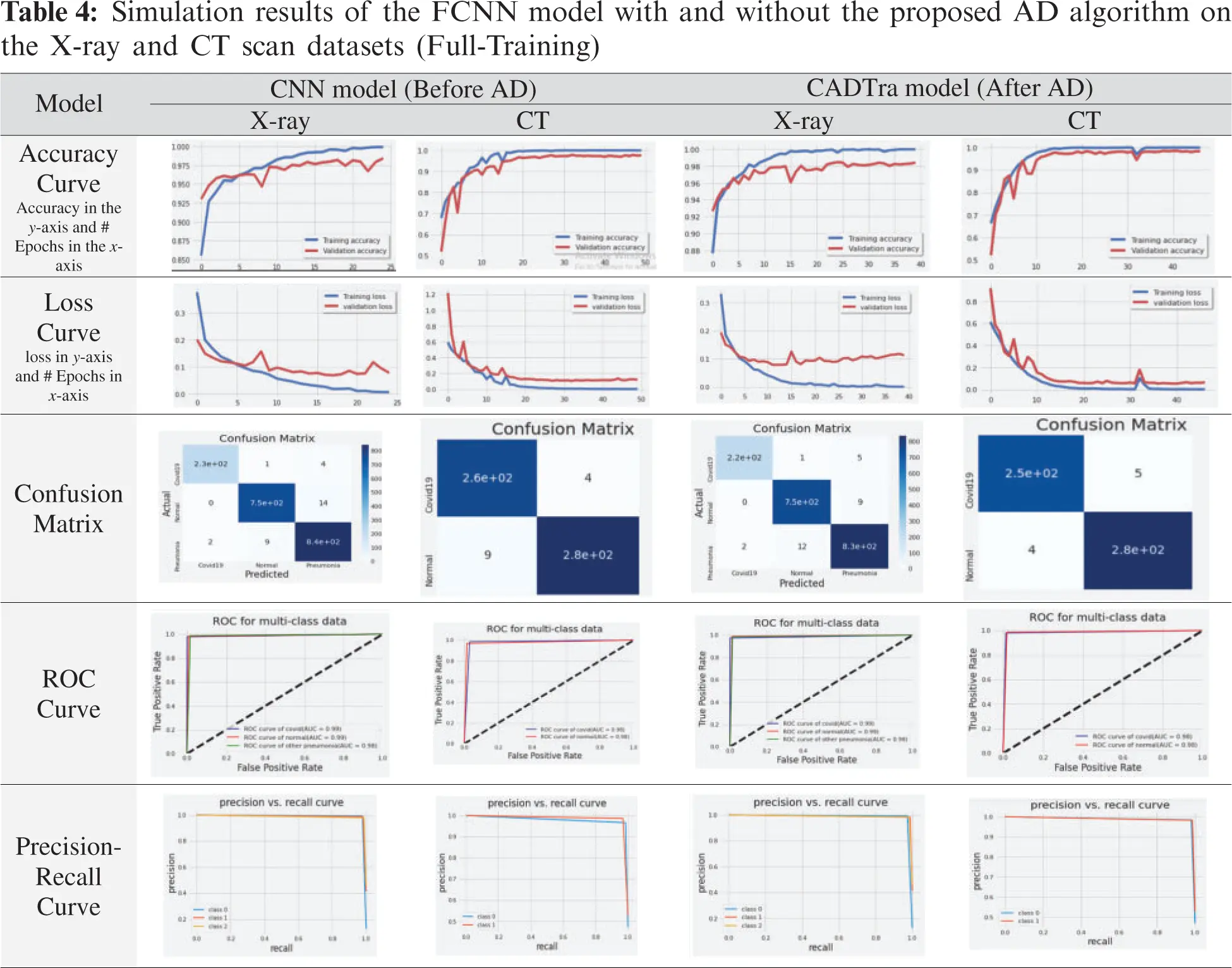 Efficient Deep-Learning-Based Autoencoder Denoising Approach for ...