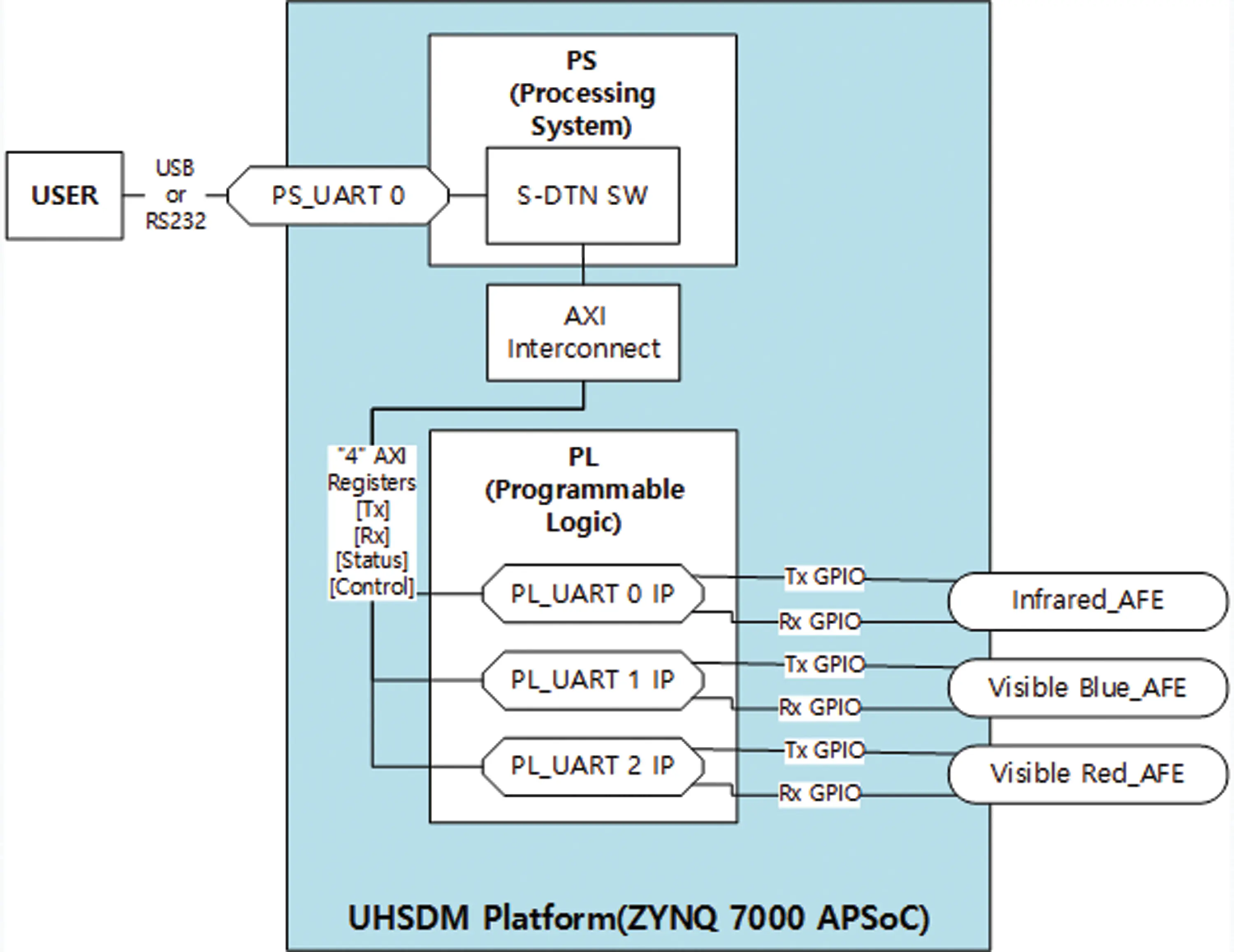 Handover Mechanism Based on Underwater Hybrid SoftwareDefined Modem in Advanced Diver Networks