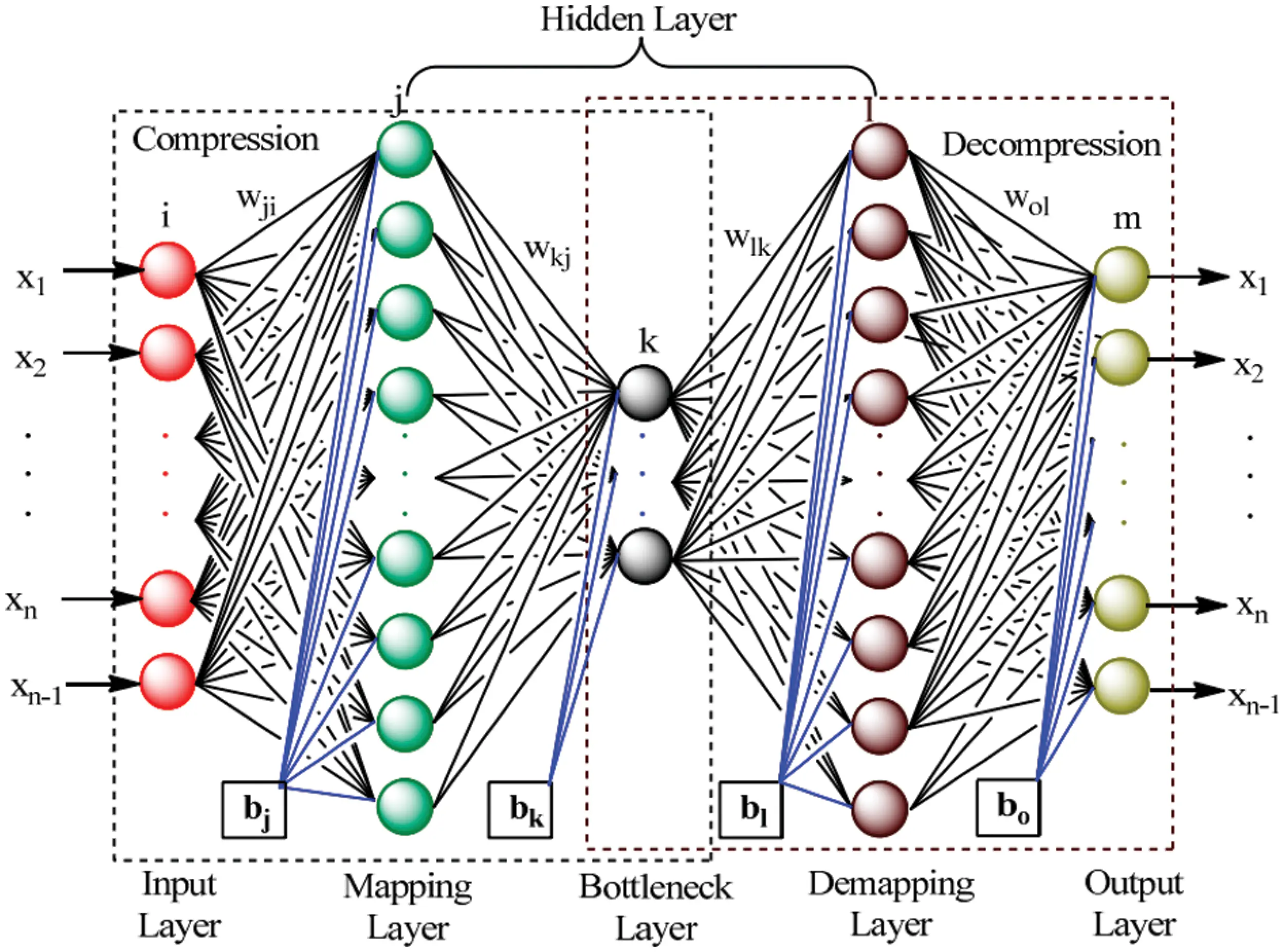 A Hybrid Deep Learning-Based Unsupervised Anomaly Detection in High ...