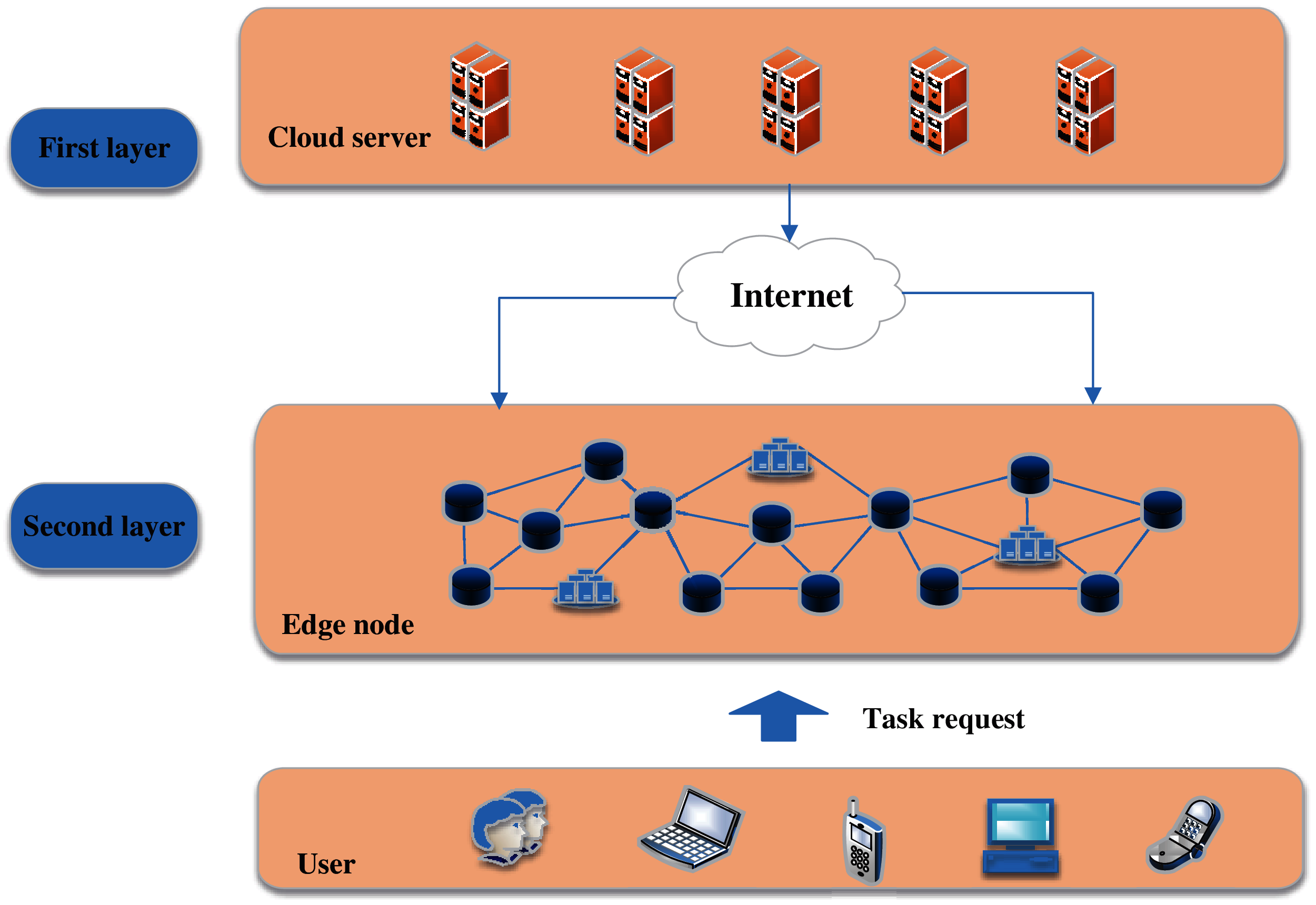 A New Task Scheduling Scheme Based on Genetic Algorithm for Edge Computing