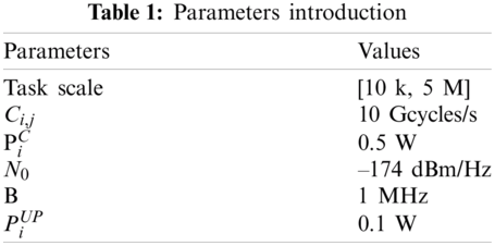 A New Task Scheduling Scheme Based on Genetic Algorithm for Edge Computing