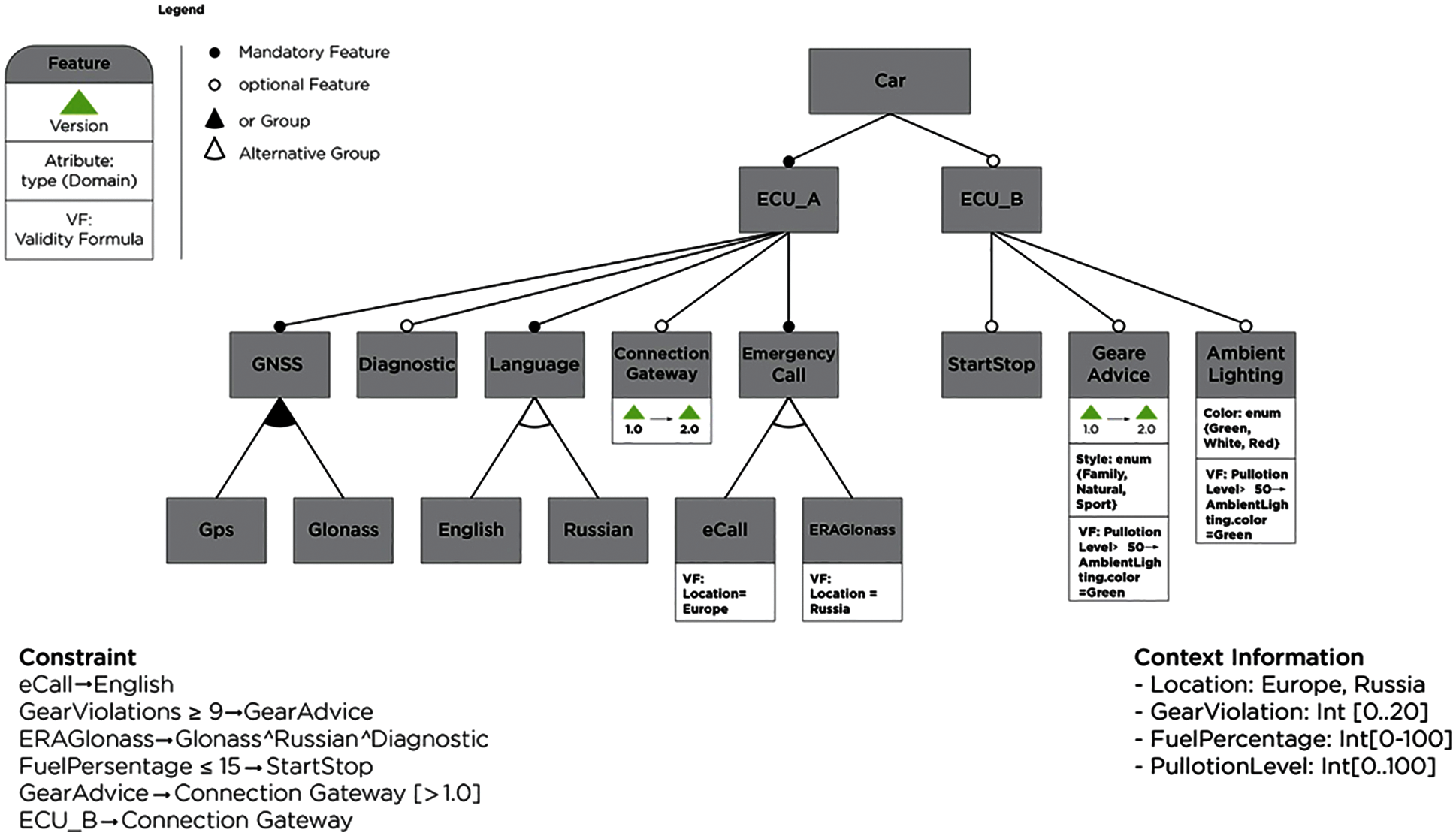 Feature Model Configuration Reuse Scheme for Self-Adaptive Systems