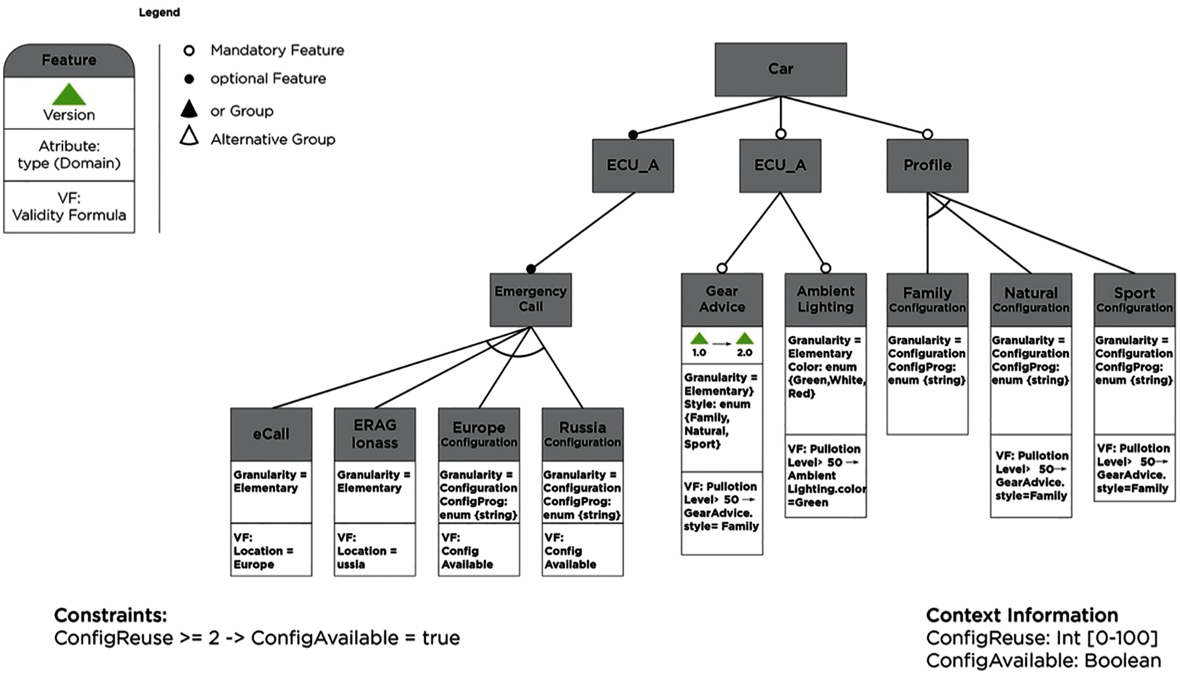 Feature Model Configuration Reuse Scheme for Self-Adaptive Systems