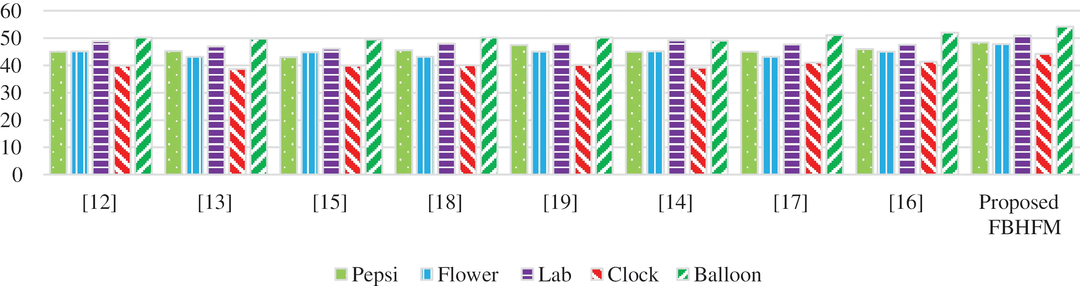 Fuzzy Based Hybrid Focus Value Estimation for Multi Focus Image Fusion