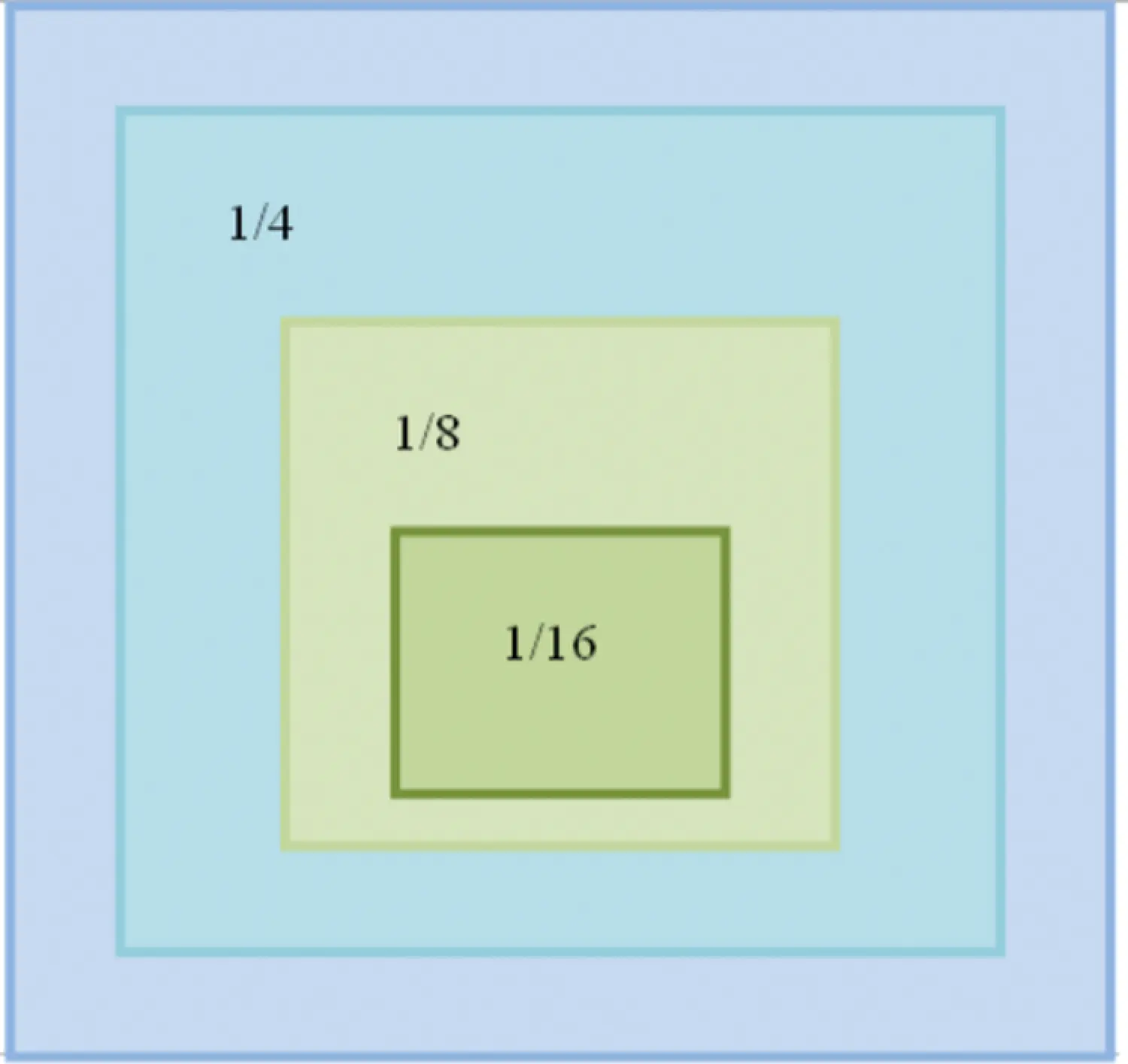 Fuzzy Based Hybrid Focus Value Estimation for Multi Focus Image Fusion