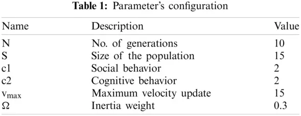 Fuzzy Based Hybrid Focus Value Estimation for Multi Focus Image Fusion