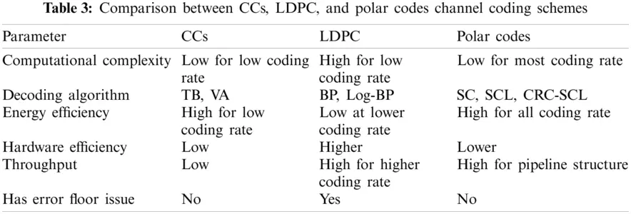 view profiling data within code | polar signals Images... Deployment of Polar Codes for Mission-Critical Machine-Type ...
