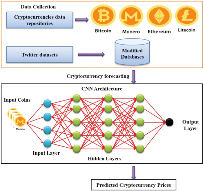Bitcoin 2025 deep learning