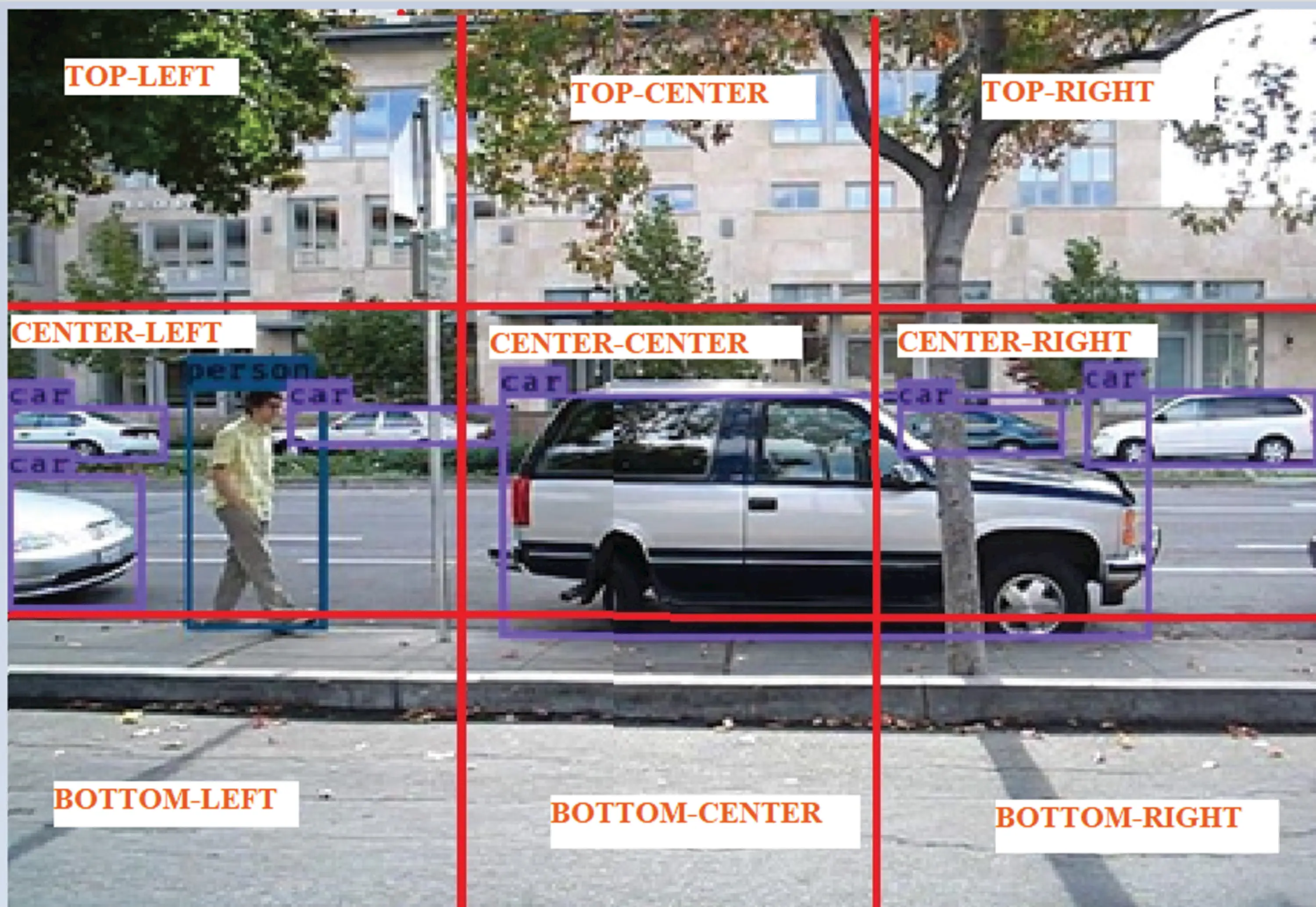 Deep Learning Based Audio Assistive System for Visually Impaired People