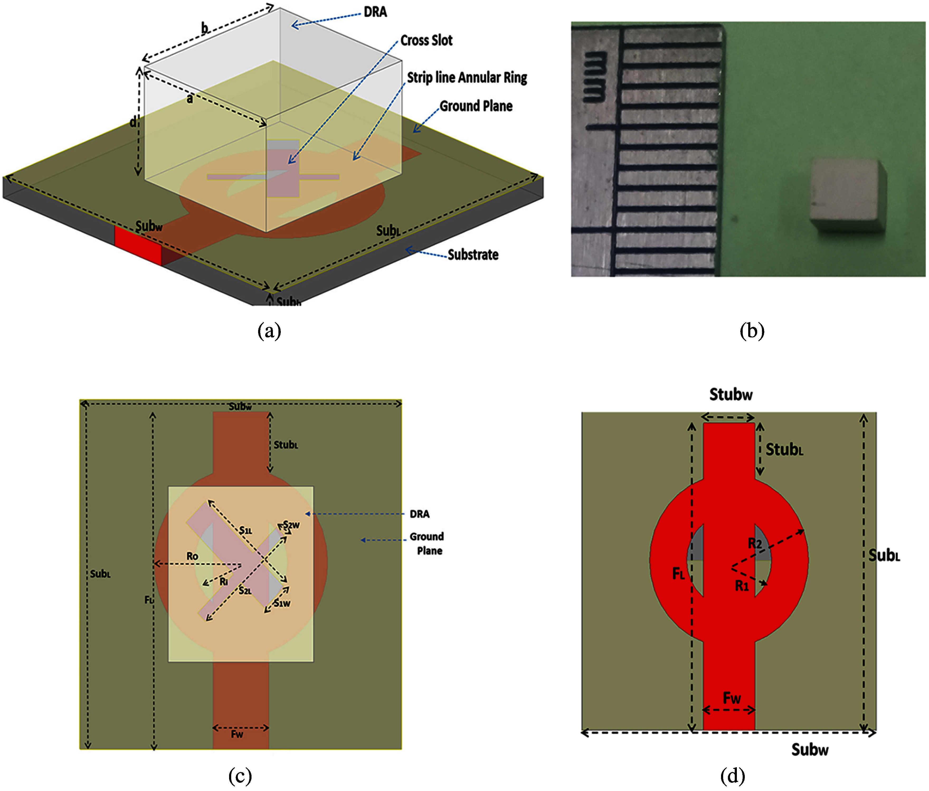 UltraWideband Annular Ring Fed Rectangular Dielectric Resonator