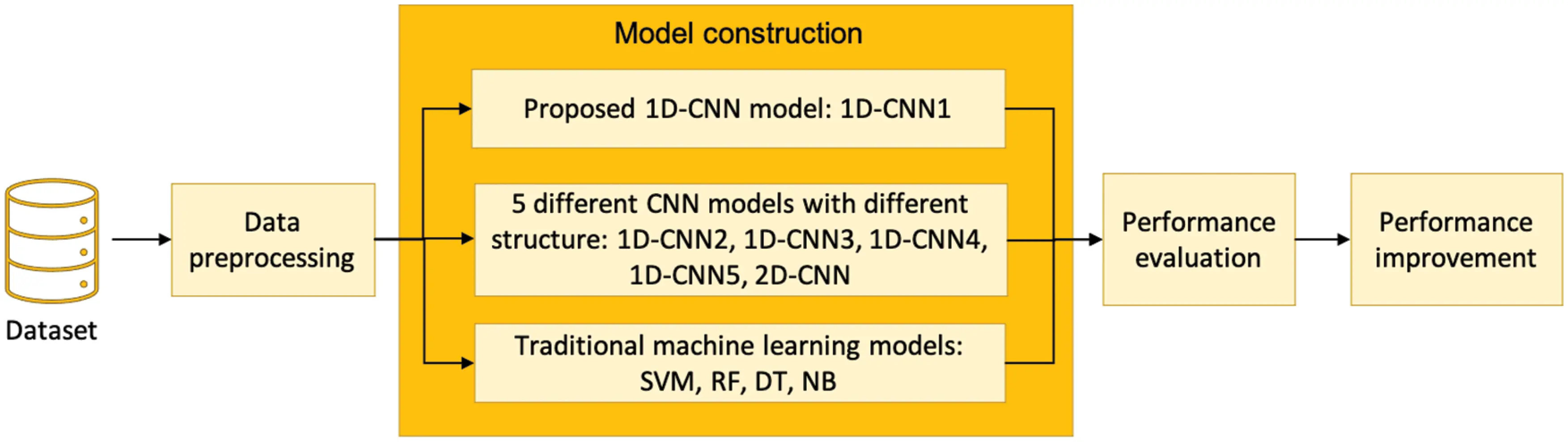 Software Defect Prediction Harnessing on Multi 1-Dimensional ...
