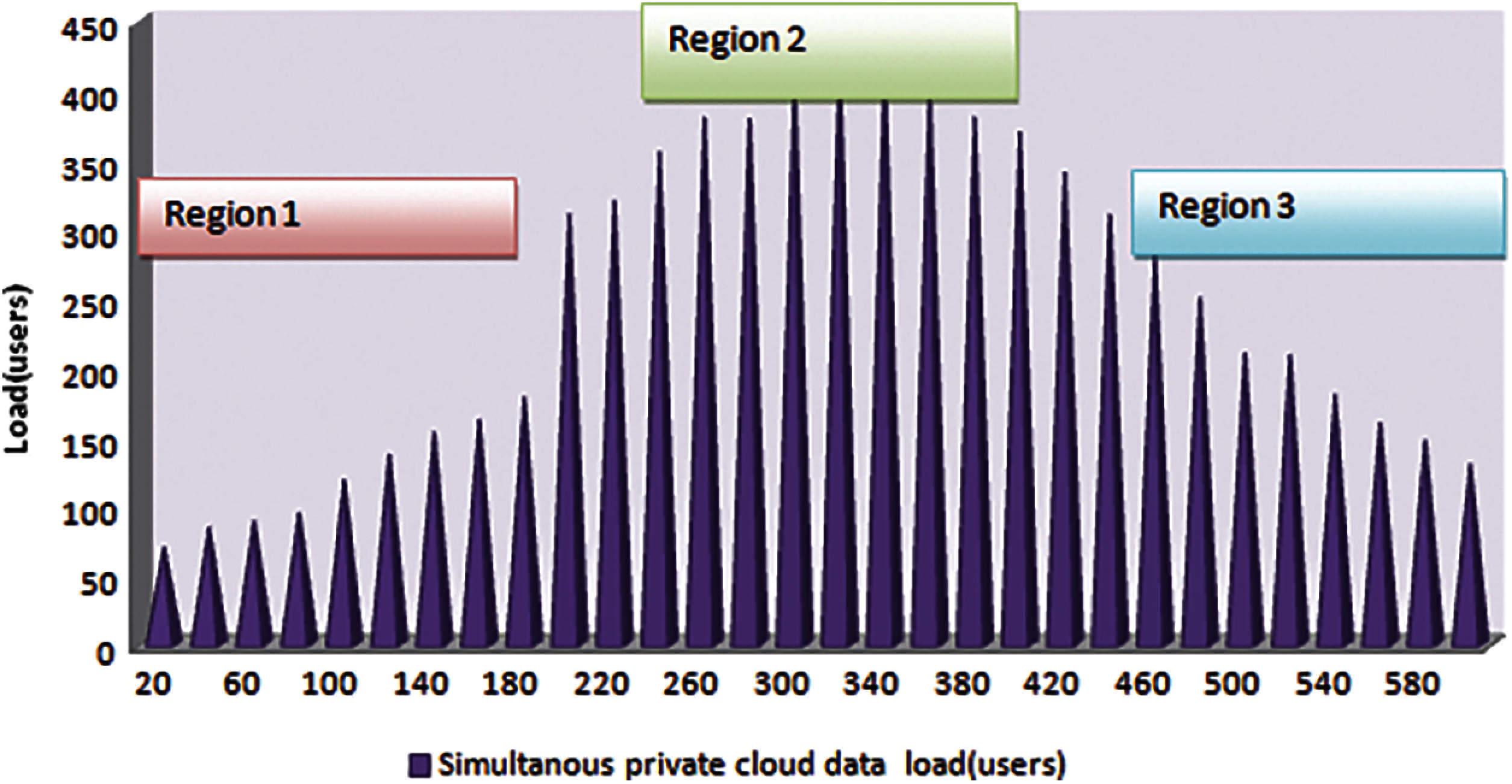 Dynamic Automated Infrastructure for Efficient Cloud Data Centre