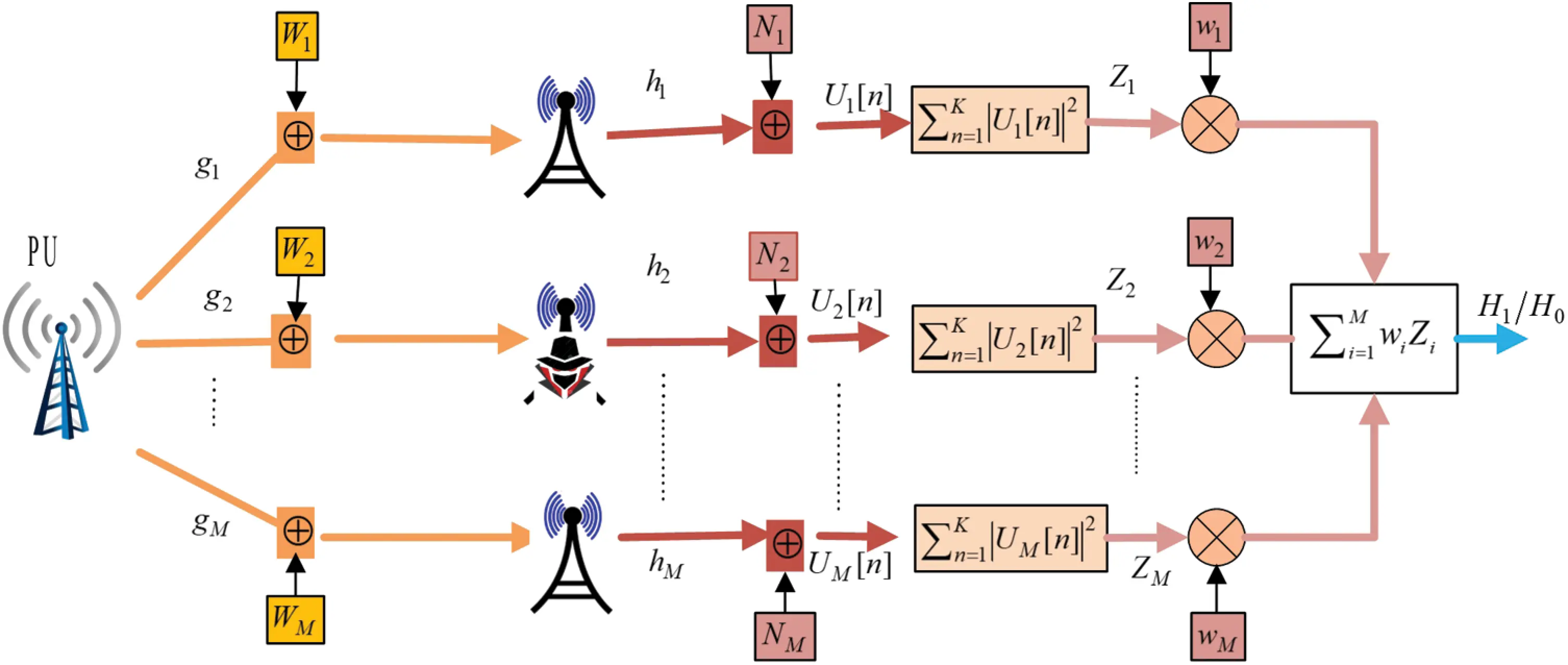 Optimal Cooperative Spectrum Sensing Based on Butterfly Optimization ...