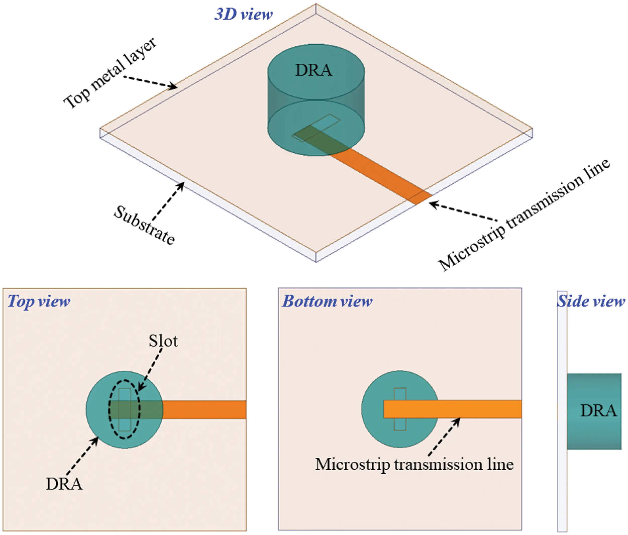 Gain Enhancement of Dielectric Resonator Antenna Using Electromagnetic ...
