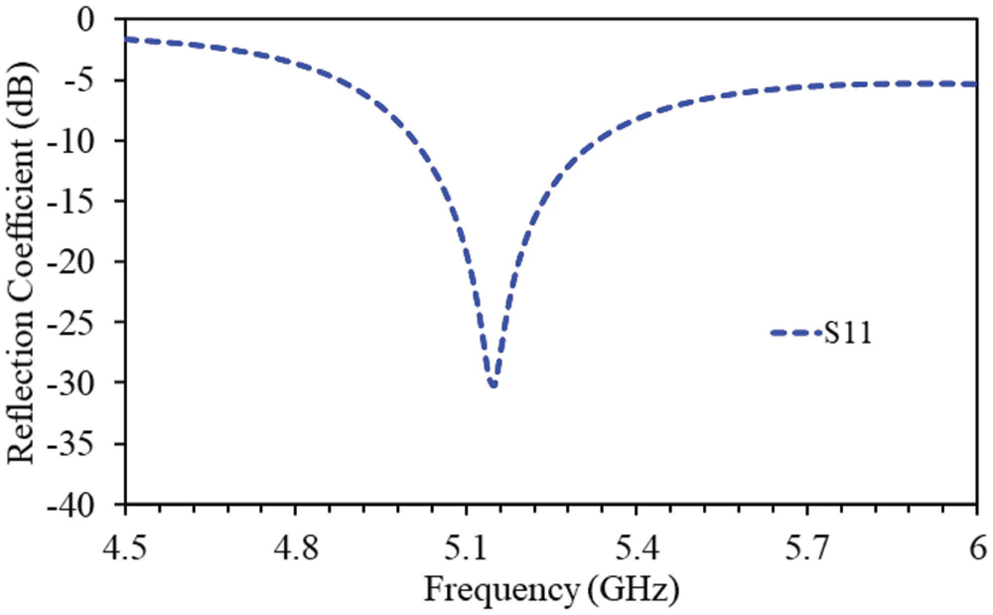 Gain Enhancement of Dielectric Resonator Antenna Using Electromagnetic ...
