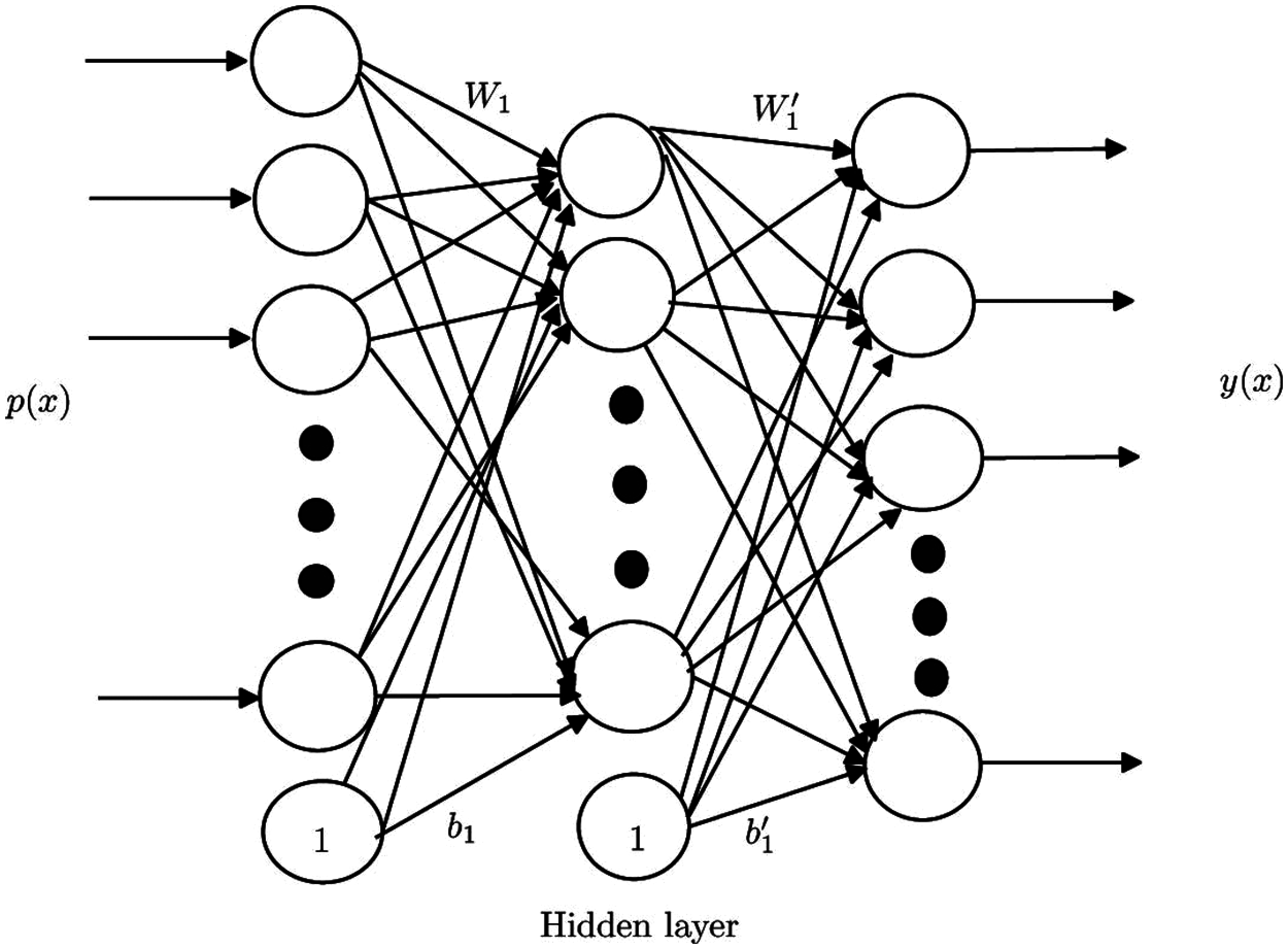 Denoising Letter Images from Scanned Invoices Using Stacked Autoencoders