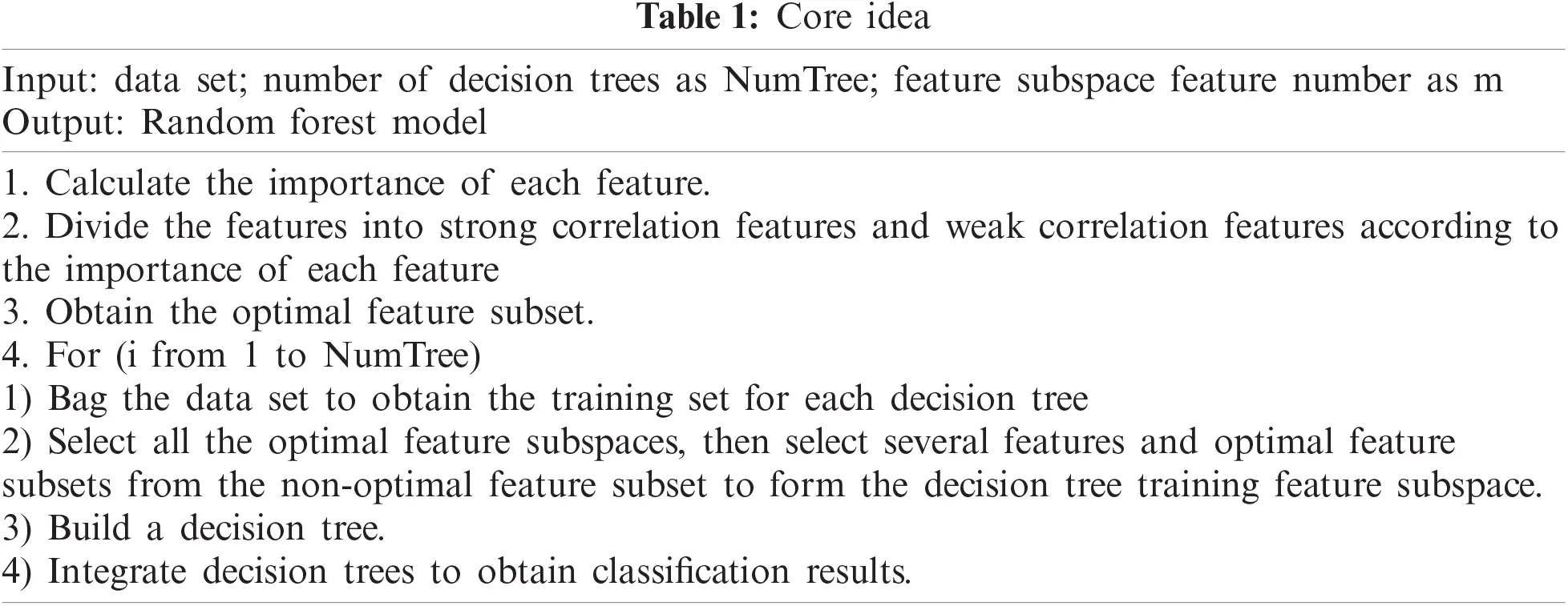 Research on Optimization of Random Forest Algorithm Based on Spark