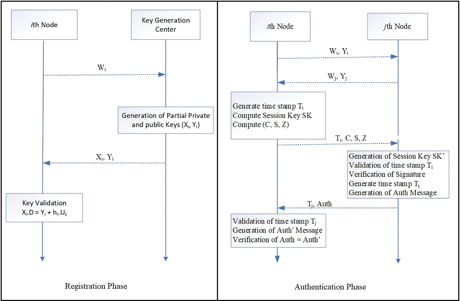 Hyper Elliptic Curve Based Certificateless Signcryption Scheme for ...