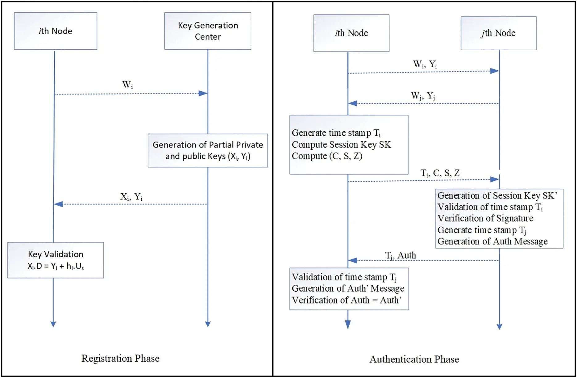 Hyper Elliptic Curve Based Certificateless Signcryption Scheme for ...