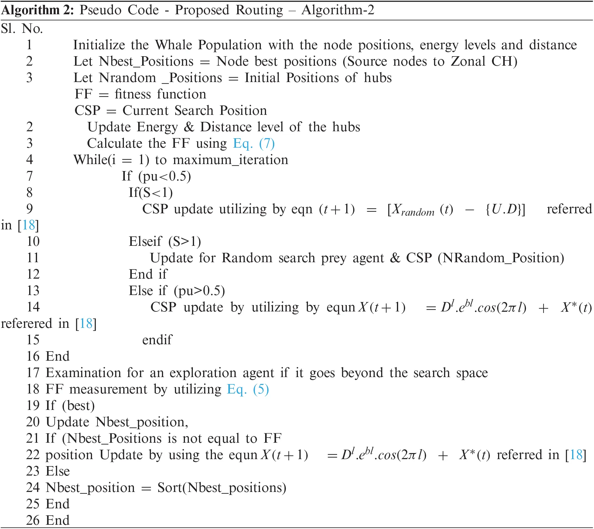 python pseudocode of wgsp algorithm | download... HELP-WSN-A Novel Adaptive Multi-Tier Hybrid Intelligent Framework for ...