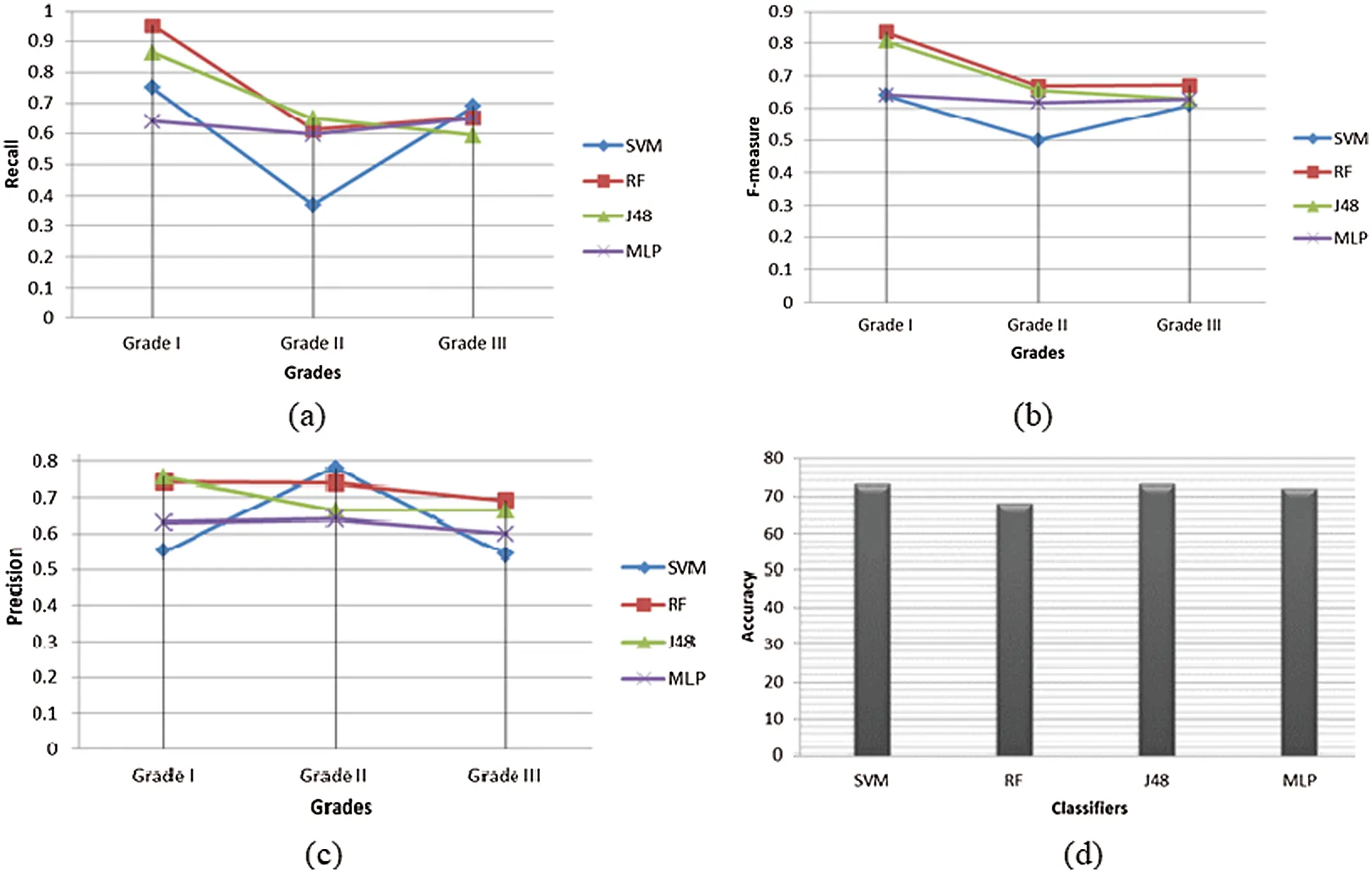 Automated Grading of Breast Cancer Histopathology Images Using ...