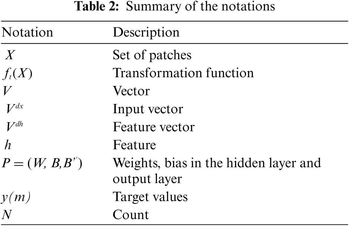 Automated Grading of Breast Cancer Histopathology Images Using ...