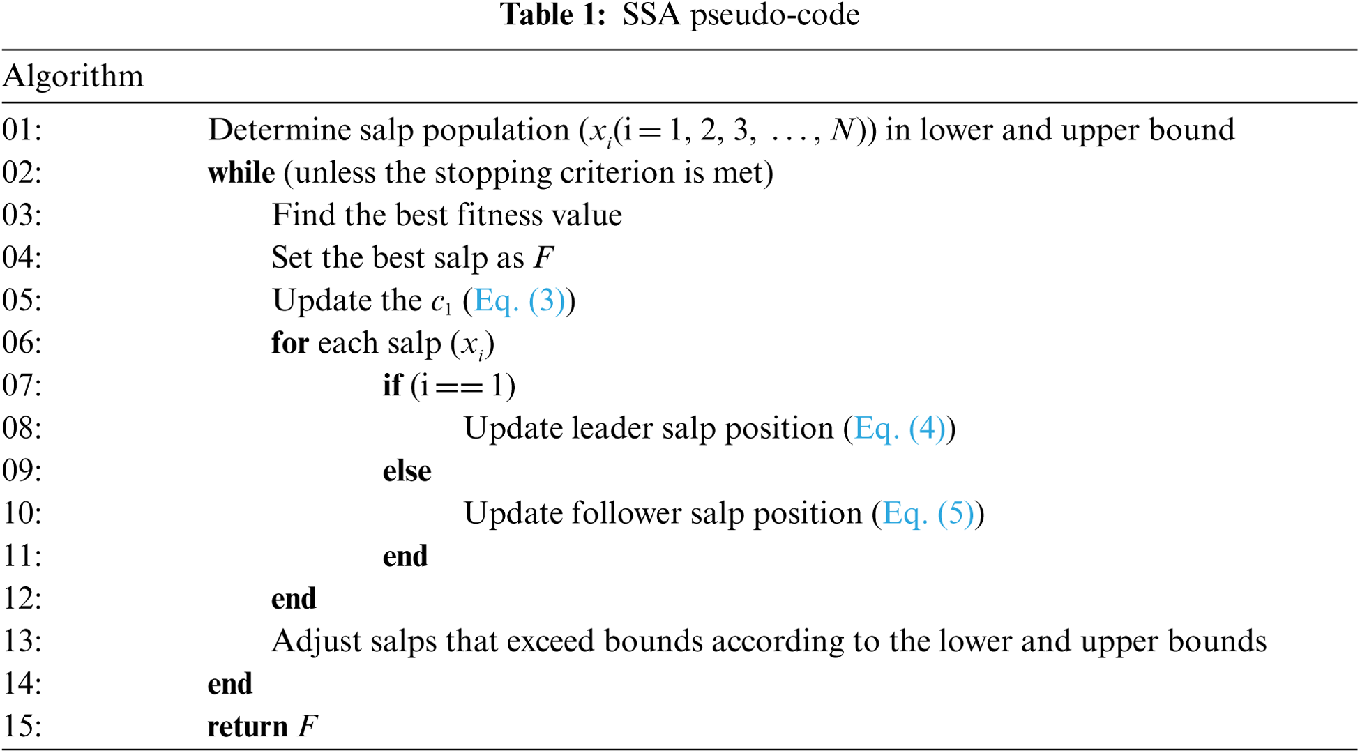 A New Metaheuristic Approach to Solving Benchmark Problems: Hybrid Salp ...