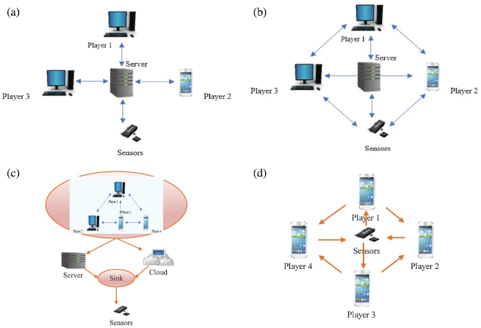 Performance Evaluation of Topological Infrastructure in Internet 