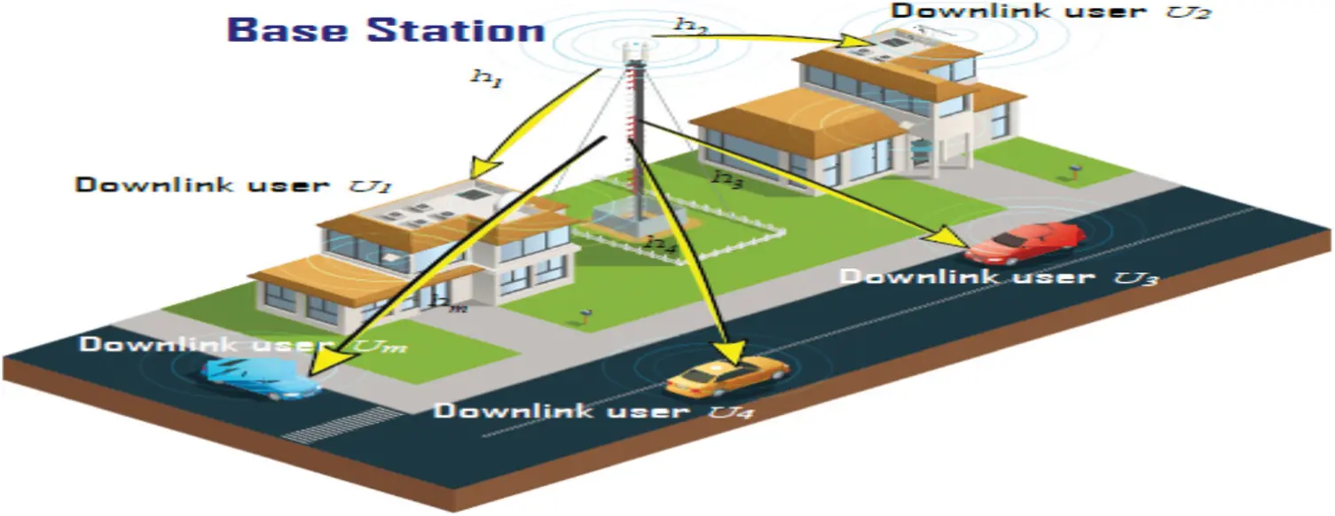 Sum Rate Maximization-based Fair Power Allocation in Downlink NOMA Networks
