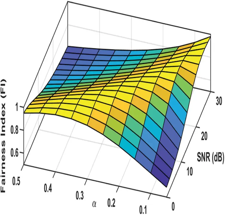 Sum Rate Maximization-based Fair Power Allocation in Downlink NOMA Networks