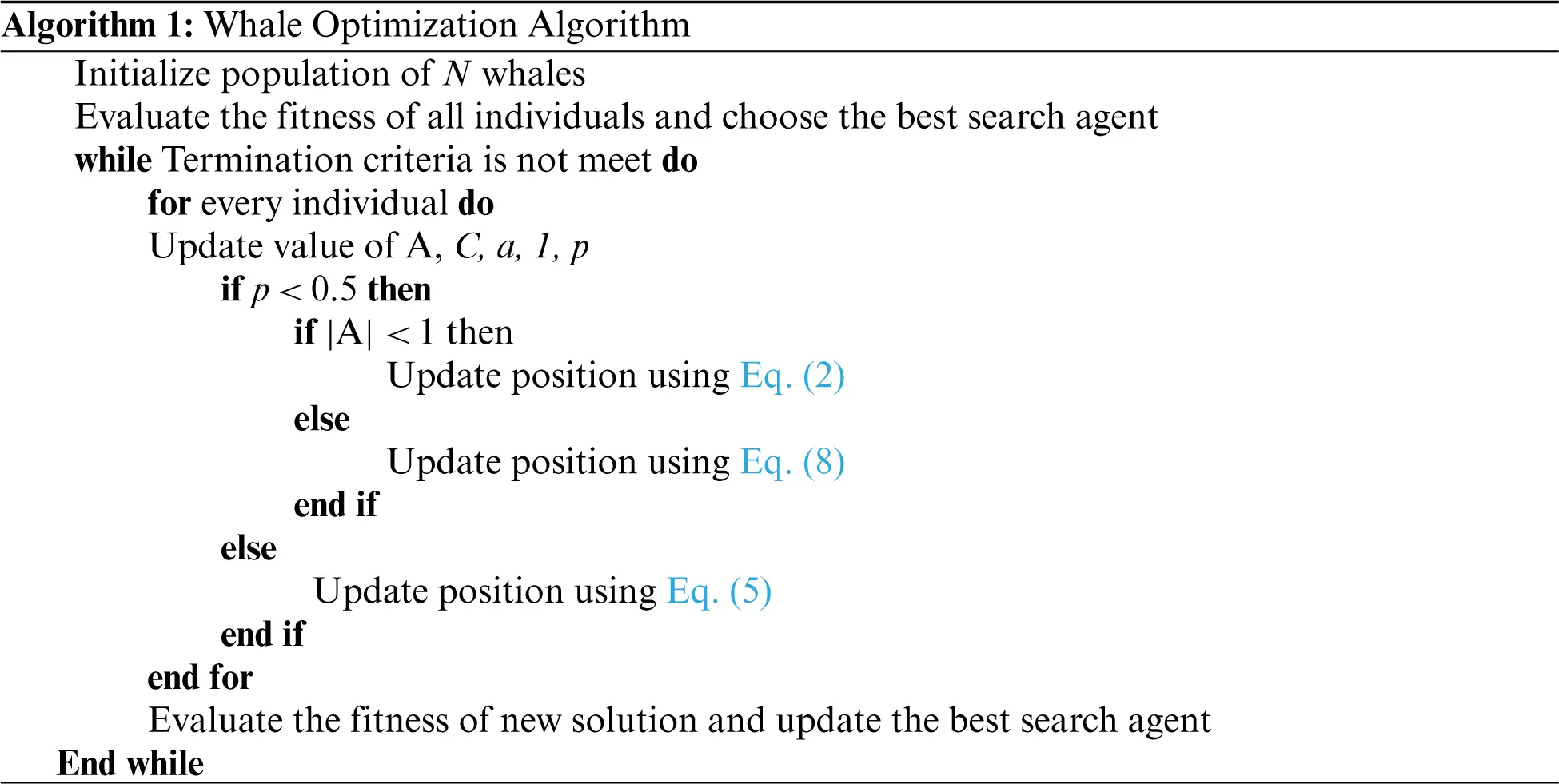 Plant Identification Using Fitness-Based Position Update in Whale ...