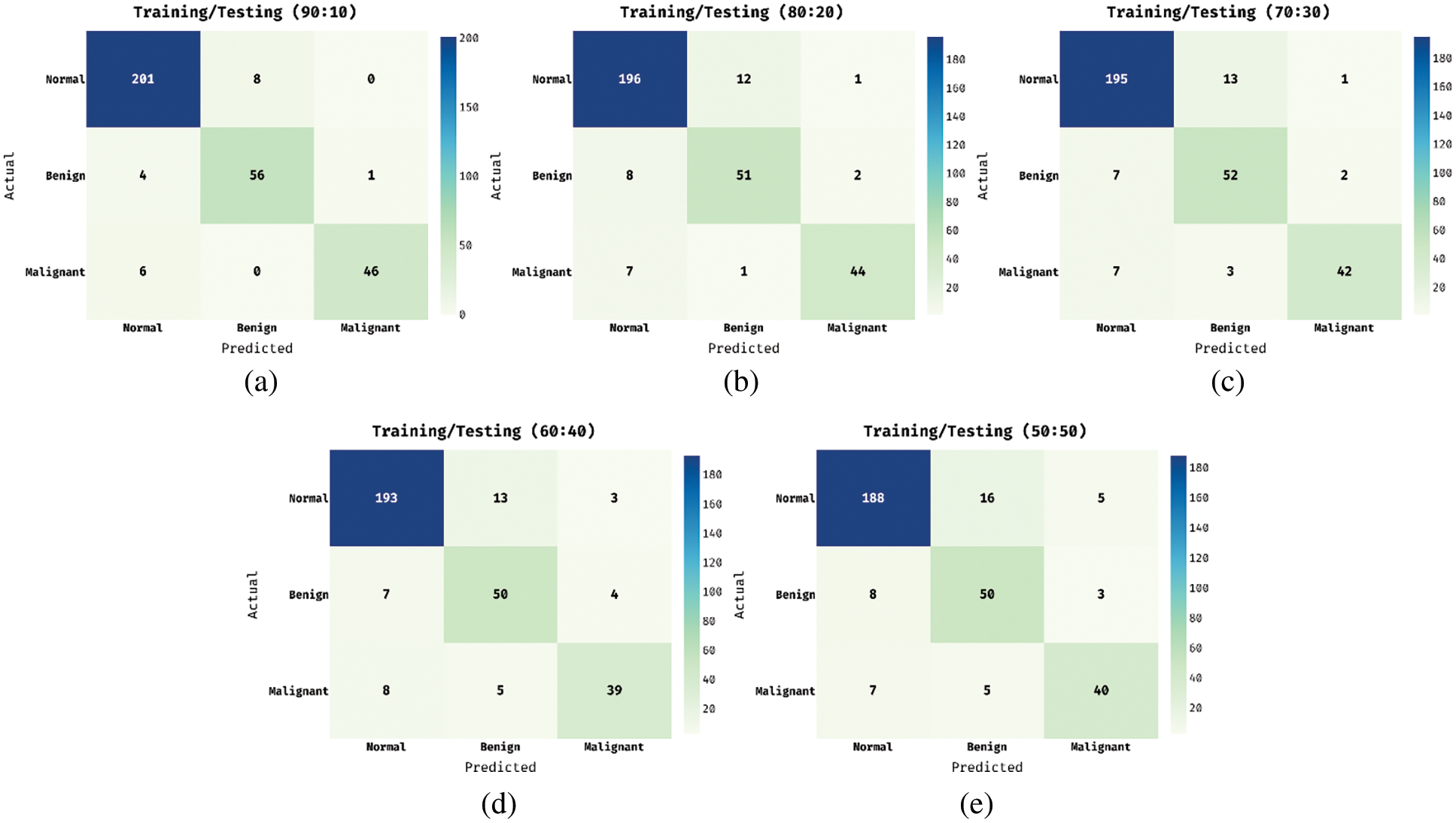 Automated Deep Learning Empowered Breast Cancer Diagnosis Using ...