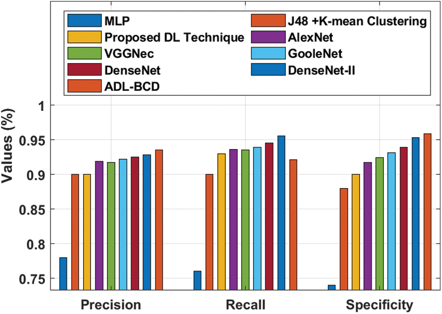 Automated Deep Learning Empowered Breast Cancer Diagnosis Using ...