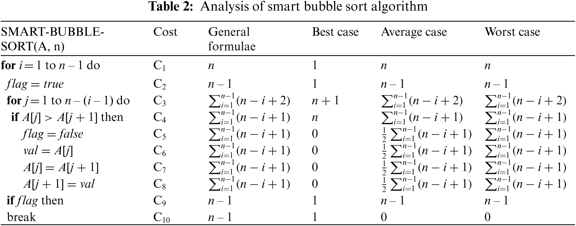 Smart Bubble Sort: A Novel and Dynamic Variant of Bubble Sort Algorithm