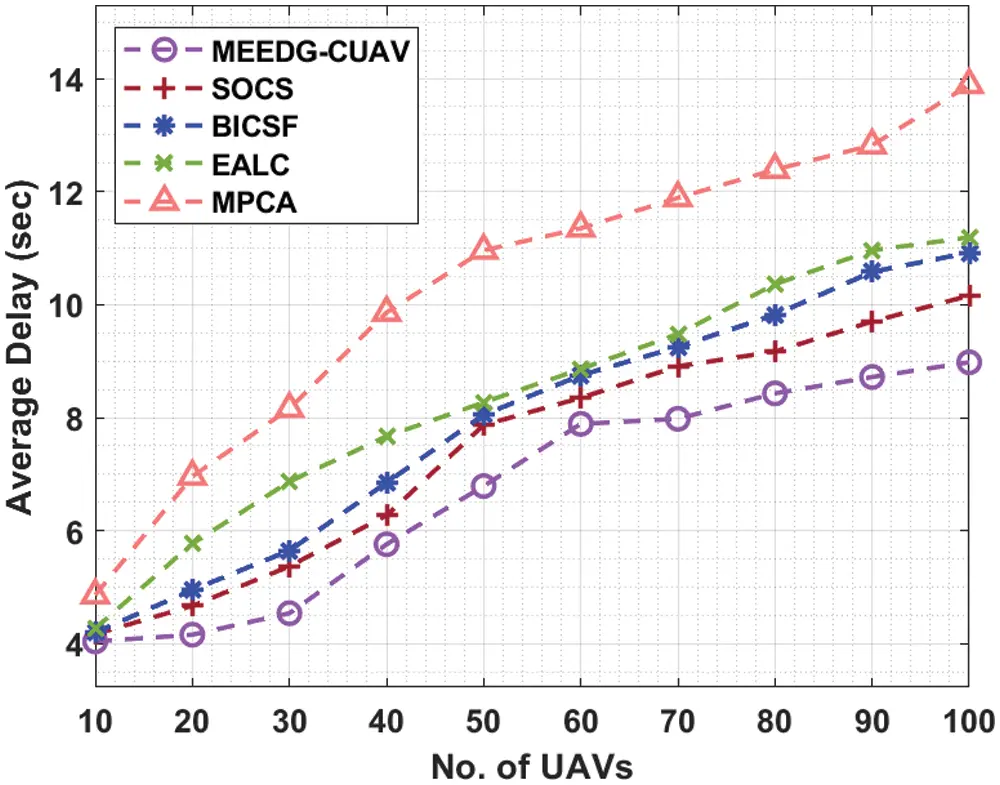 Metaheuristic Based Data Gathering Scheme for Clustered UAVs in 6G ...