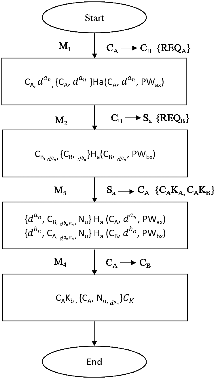 A Secure Three-Party Authenticated Key Exchange Protocol for Social ...
