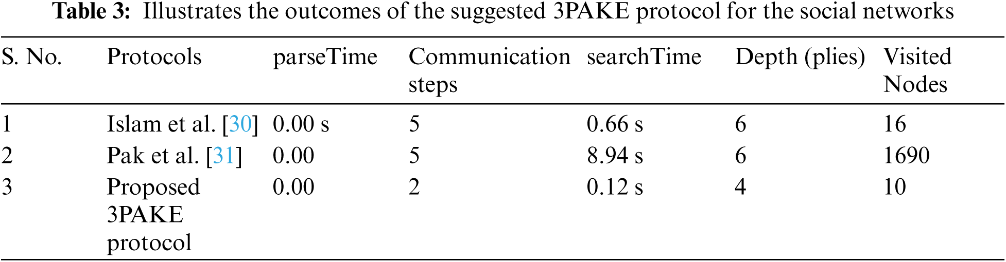 A Secure Three-Party Authenticated Key Exchange Protocol for Social ...