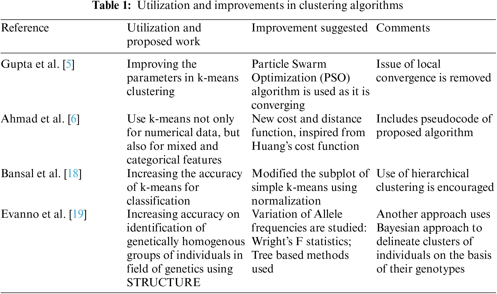 Prognostic Kalman Filter Based Bayesian Learning Model for Data ...